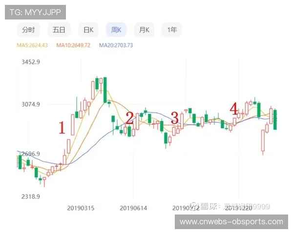 联盟营收从2019年1亿美元提升至2023年2亿美元
